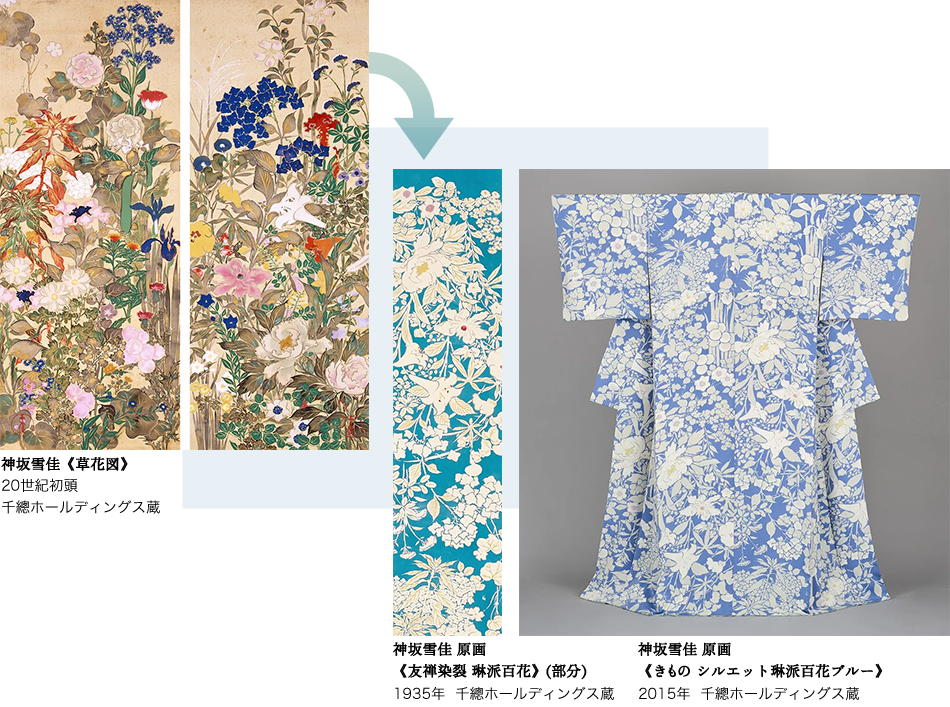 神坂雪佳《草花図》20世紀初頭 千總ホールディングス蔵→神坂雪佳 原画《友禅染裂 琳派百花》(部分)1935年  千總ホールディングス蔵、神坂雪佳 原画《きもの シルエット琳派百花ブルー》2015年  千總ホールディングス蔵、左図から図案を起こし、きものの模様に作り替えるための様々な創意工夫が見どころです。